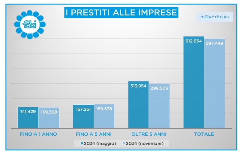 prestiti imprese bce