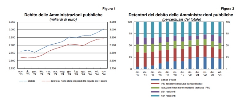 debito amministrazioni pubbliche