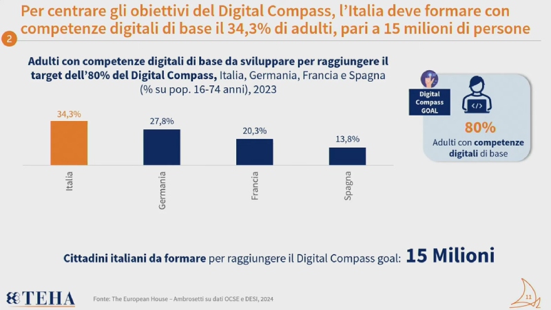 dati competenze digitali italia dati competenze digitali italia