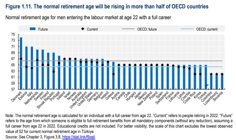 ocse pensioni giovani ocse pensioni giovani