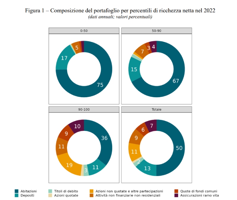 ricchezza italia dati ricchezza italia dati