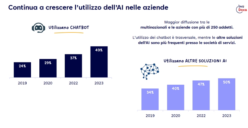 ai chatbot aziende