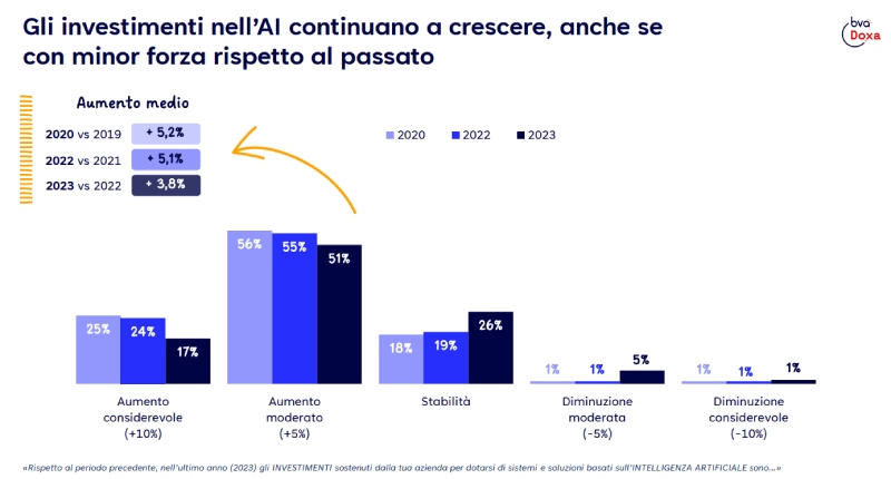 analisi investimenti ai