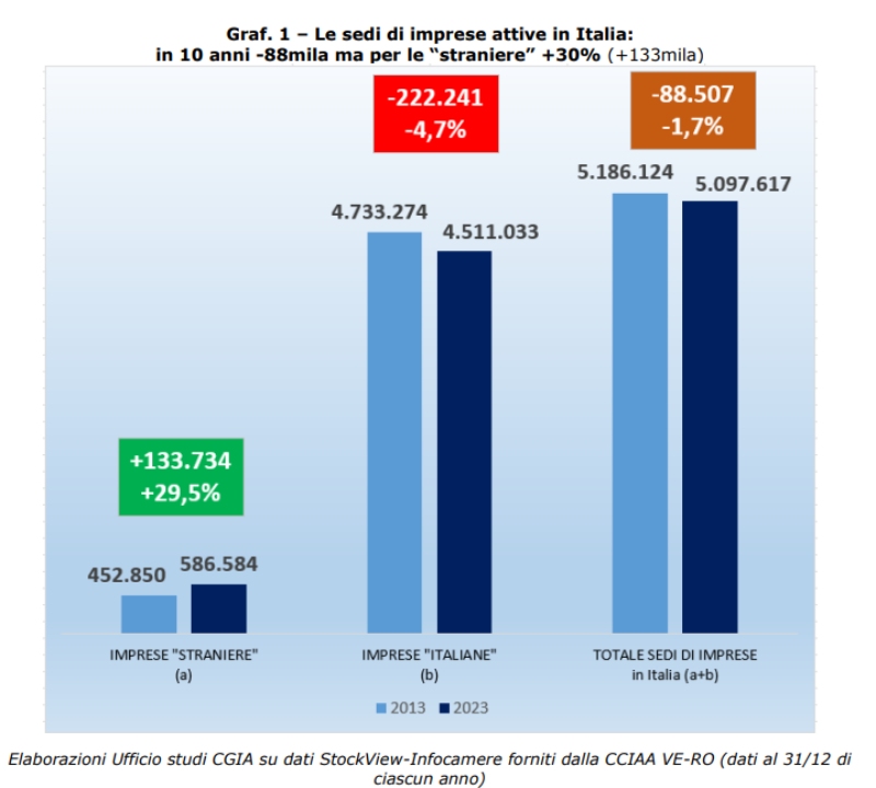 sedi imprese stranieri sedi imprese stranieri