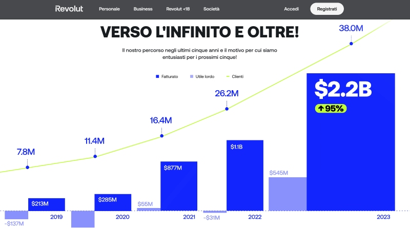 revolut espansione revolut espansione