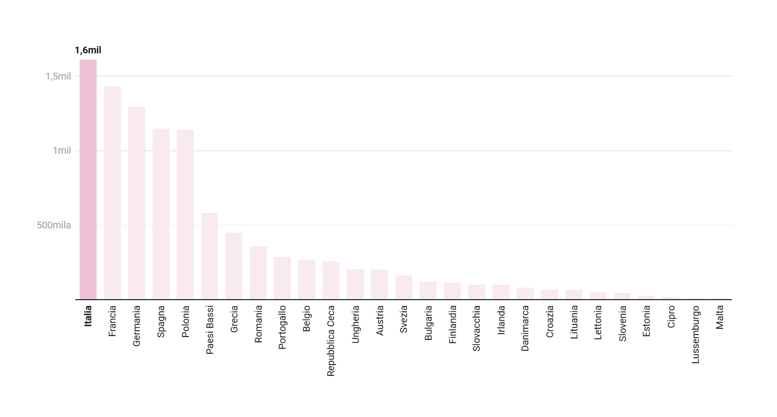 In Italia ci sono 1,6 milioni di donne con partita IVA