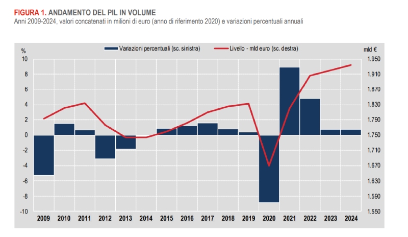 volume pil aumento volume pil aumento
