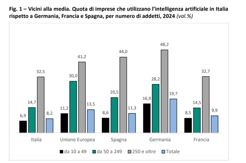 imprese ai addetti