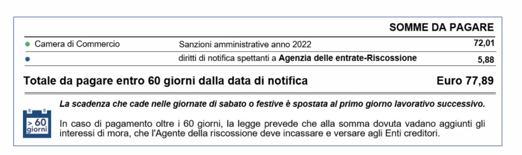 Somme dovute cartella di pagamento
